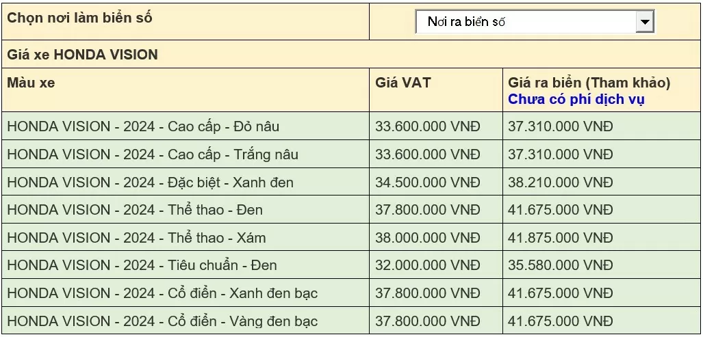 Giá xe Vision 2024 mới nhất ngày 21/8/2024: Vision phiên bản Cổ điển có giá cao nhất hiện nay