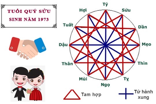 1973 mệnh gì? Luận đoán vận số và Cách chọn đồng hồ phong thủy