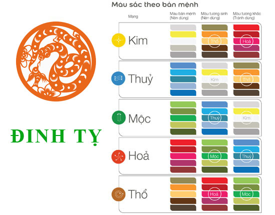 1977 TUỔI CON GÌ? CUNG, MỆNH, TỬ VI CỦA NGƯỜI SINH NĂM 1977 RA SAO?