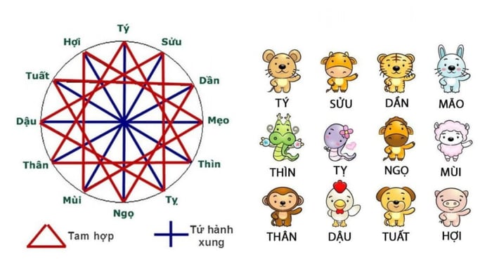 Bí mật về tuổi Dậu: Số phận và vận mệnh đằng sau năm sinh