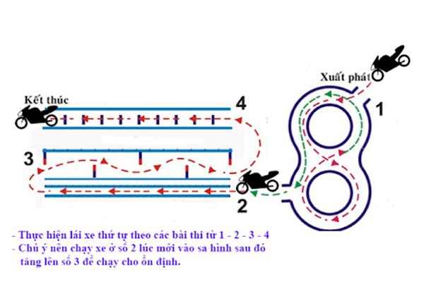 Hướng dẫn cách đi vòng số 8 đơn giản