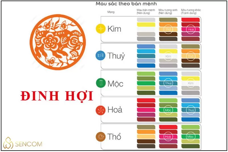 Sinh năm 2007 mệnh gì? Tổng quan tử vi người sinh năm 2007