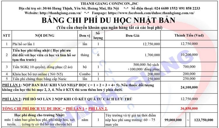 Cố lên tiếng Nhật và 10 cách nói thường gặp nhất